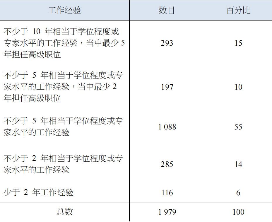 表5.png 图片
