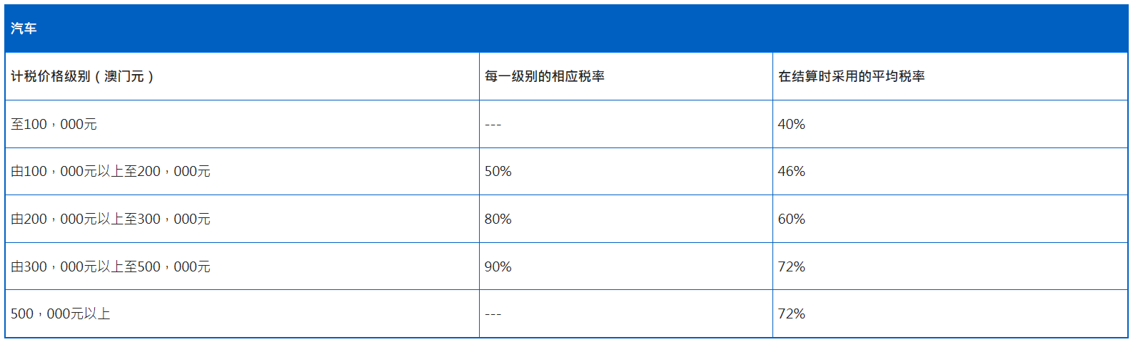 6汽车税.png 图片