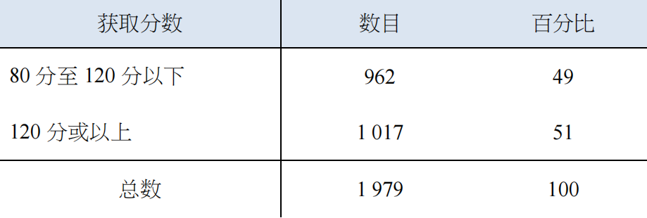 表7.png 图片