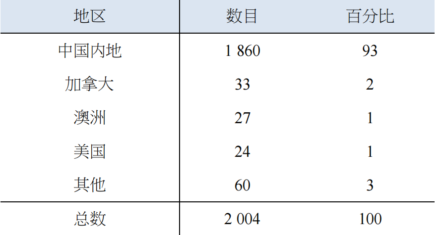 表2.png 图片