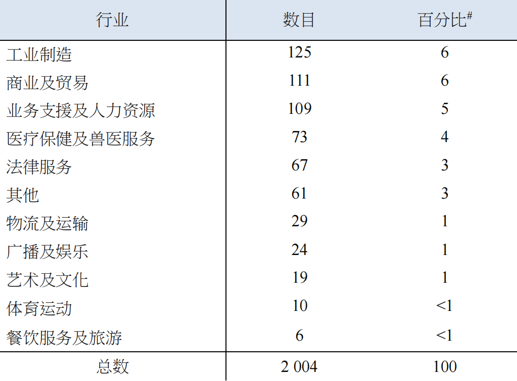 表3-2.png 图片
