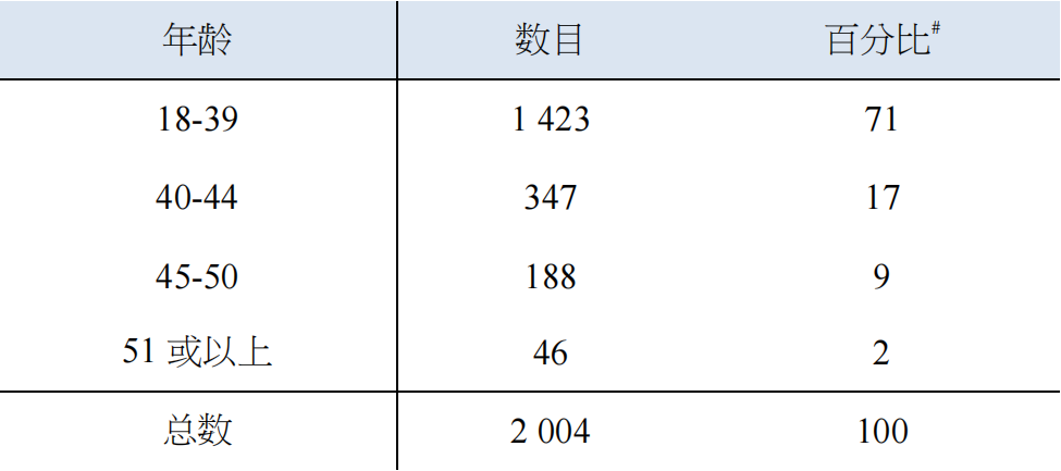 表1.png 图片