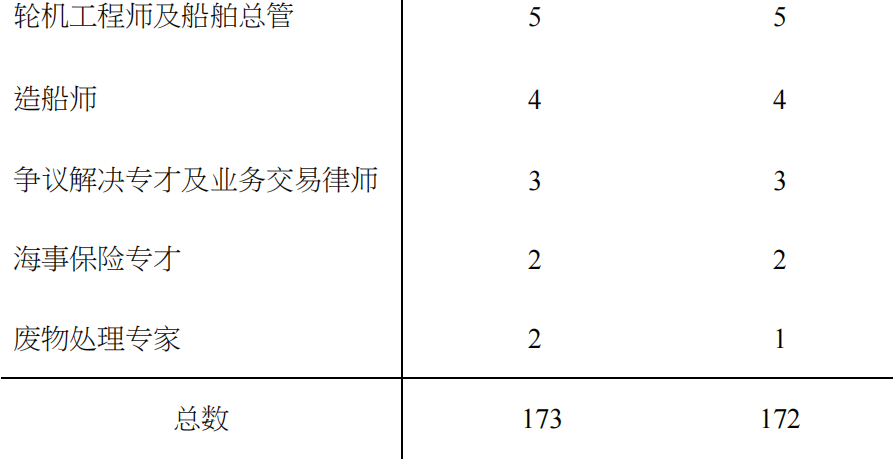 表6-2.png 图片