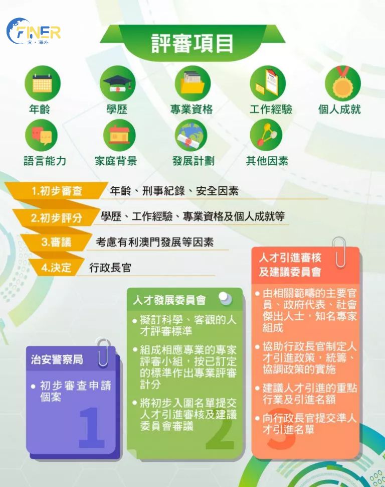 项目评审.jpg 图片