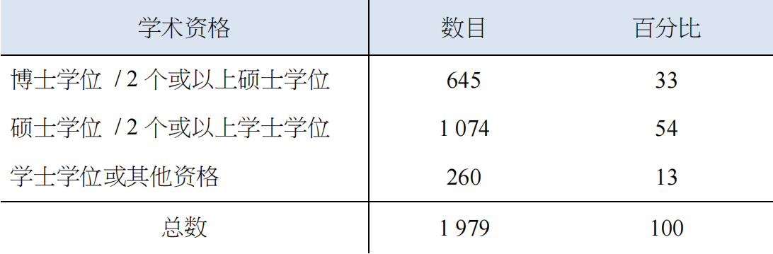 表4.png 图片