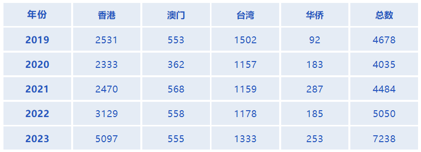 微信截图_20230517093334.png