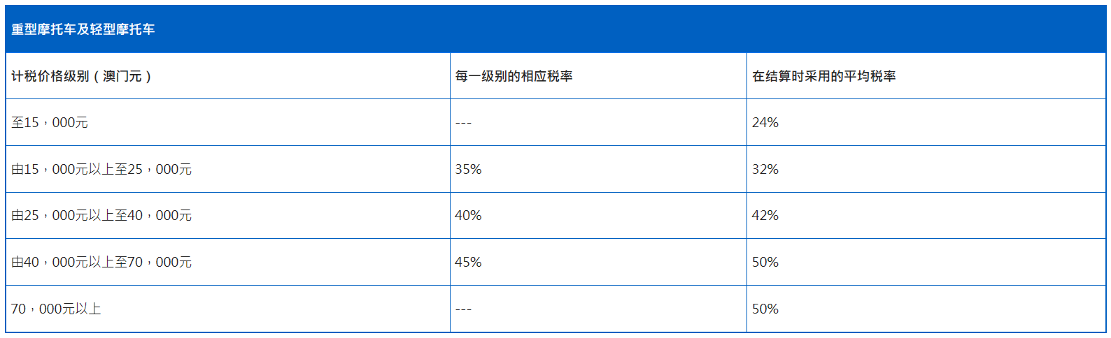 5车辆税.png 图片