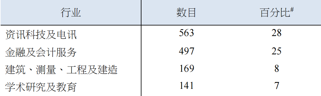 表3.png 图片